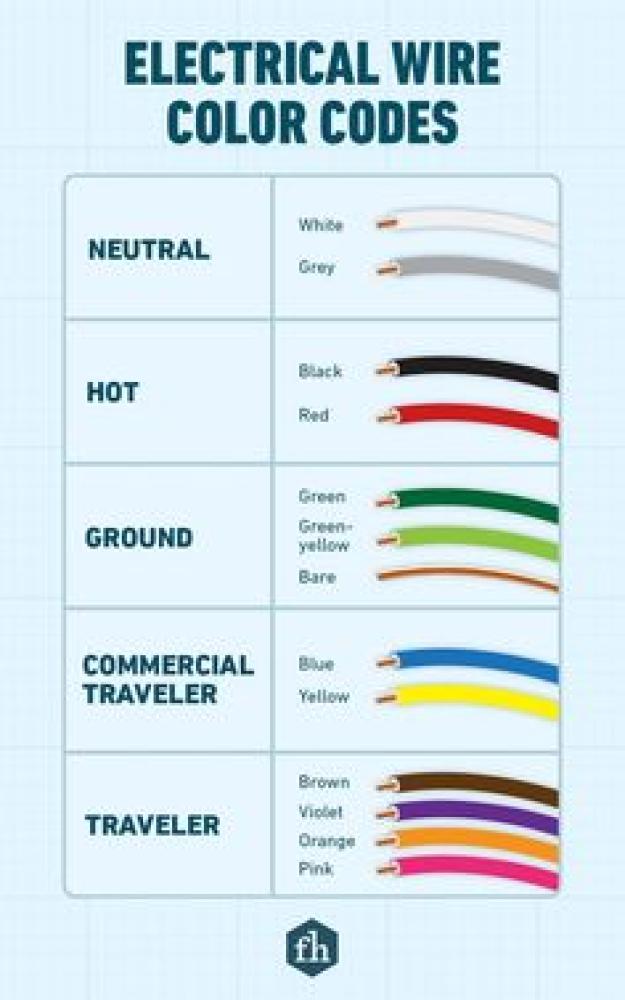 Electrical Wire Color Codes: A Detailed Guide